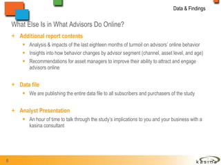 What Else Is in What Advisors Do Online? Additional report contents Analysis & impacts of the last eighteen months of turmoil on advisors’ online behavior Insights into how behavior changes by advisor segment (channel, asset level, and age) Recommendations for asset managers to improve their ability to attract and engage advisors online Data file We are publishing the entire data file to all subscribers and purchasers of the study Analyst Presentation An hour of time to talk through the study’s implications to you and your business with a kasina consultant Data & Findings 