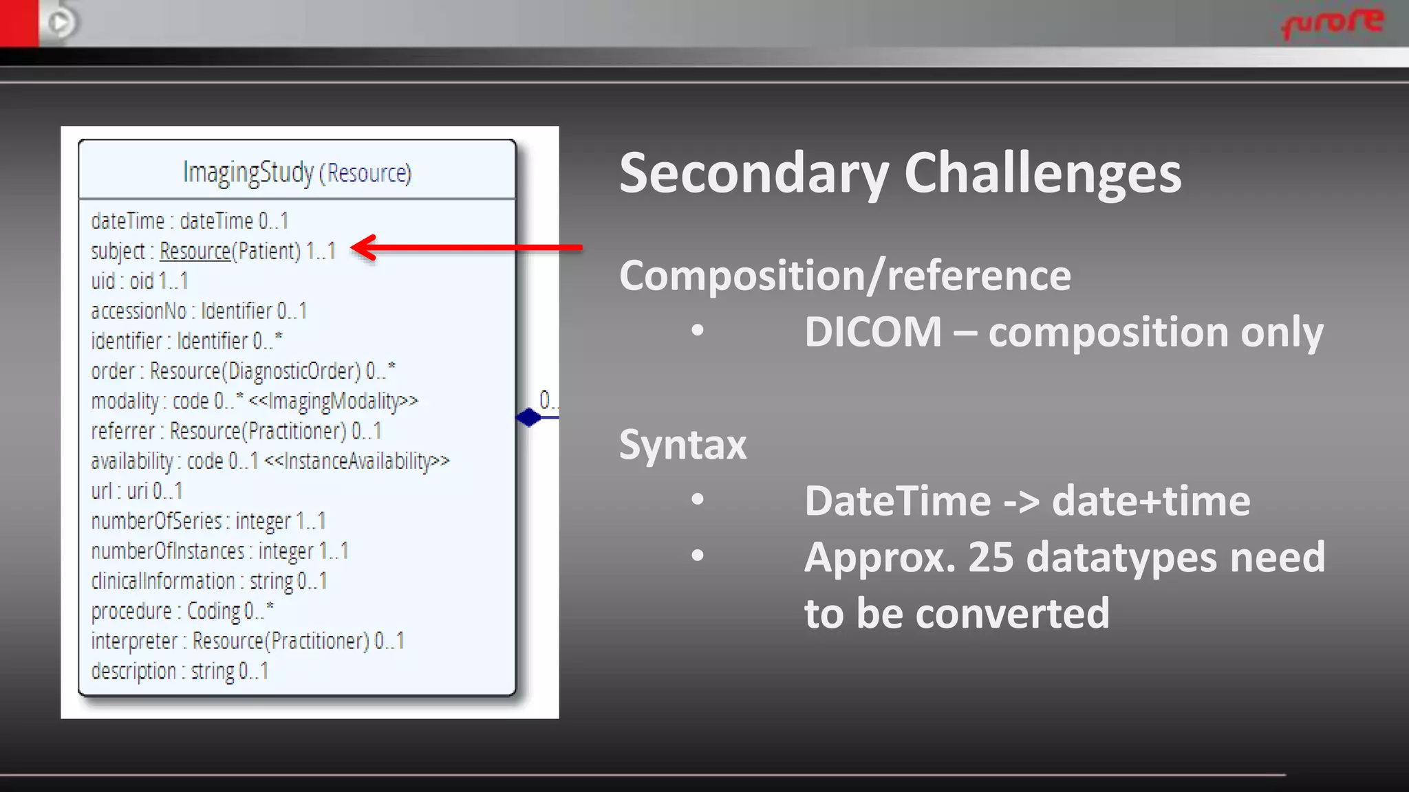 Secondary Challenges 
Composition/reference 
• DICOM – composition only 
Syntax 
• DateTime -> date+time 
• Approx. 25 datatypes need 
to be converted 
 