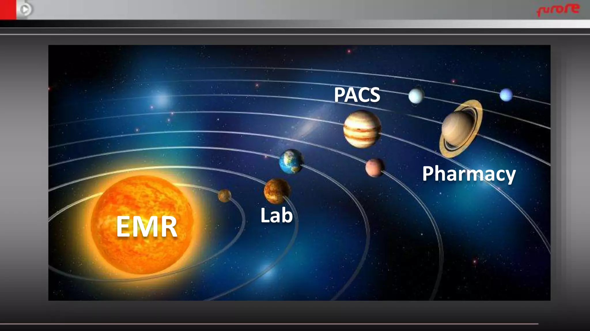 EMR Lab 
PACS 
Pharmacy 
 