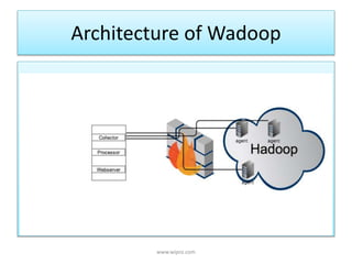 Architecture of Wadoop
www.wipro.com
 