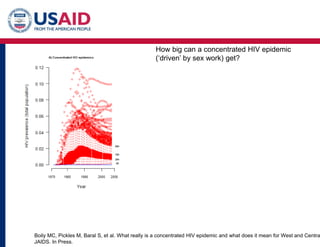 How big can a concentrated HIV epidemic
(‘driven’ by sex work) get?
Boily MC, Pickles M, Baral S, et al. What really is a concentrated HIV epidemic and what does it mean for West and Centra
JAIDS. In Press.
 