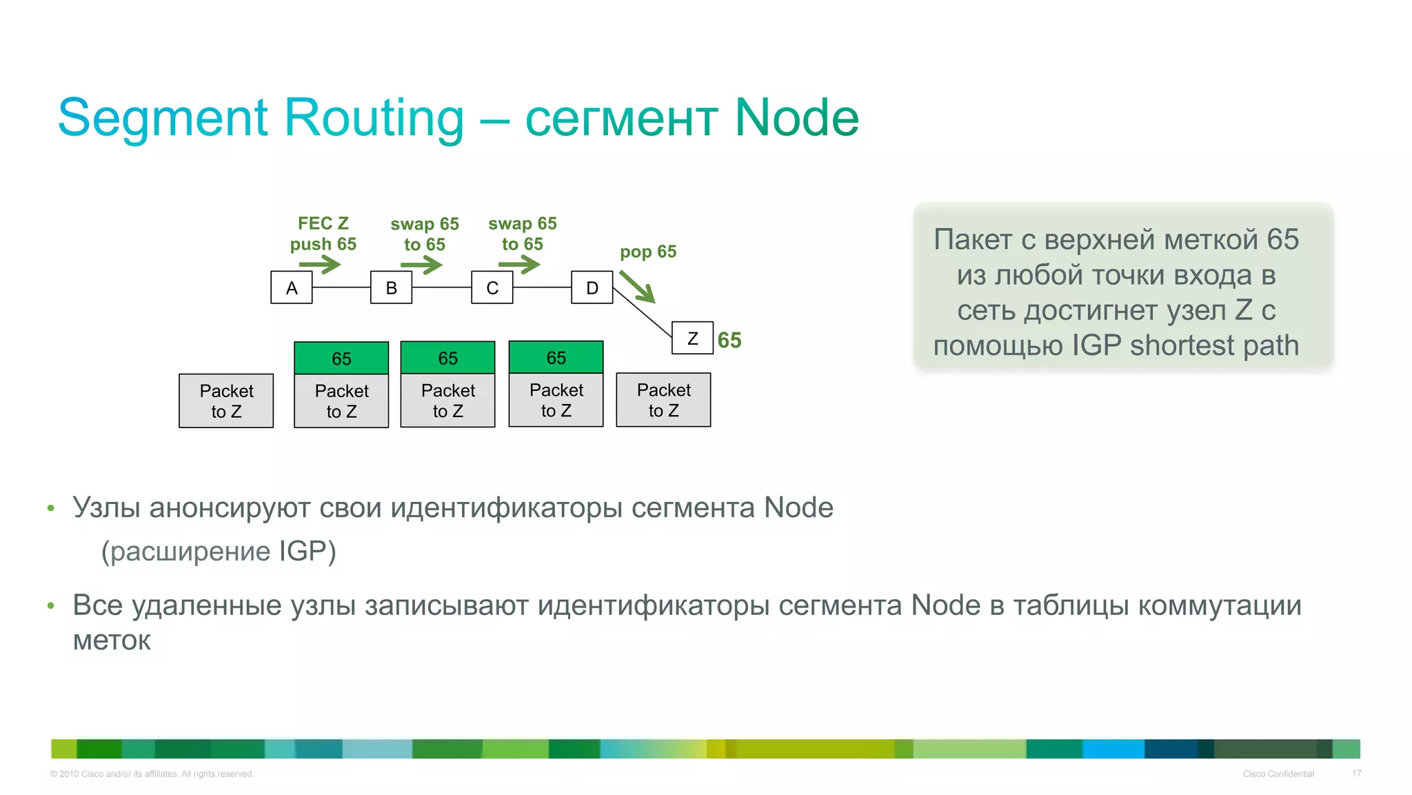 © 2010 Cisco and/or its affiliates. All rights reserved. Cisco Confidential 17
•  Узлы анонсируют свои идентификаторы сегмента Node
(расширение IGP)
•  Все удаленные узлы записывают идентификаторы сегмента Node в таблицы коммутации
меток
Пакет с верхней меткой 65
из любой точки входа в
сеть достигнет узел Z с
помощью IGP shortest path
A B C
Z
D
65
FEC Z
push 65
swap 65
to 65
swap 65
to 65 pop 65
Packet
to Z
Packet
to Z
65
Packet
to Z
65
Packet
to Z
65
Packet
to Z
17
 