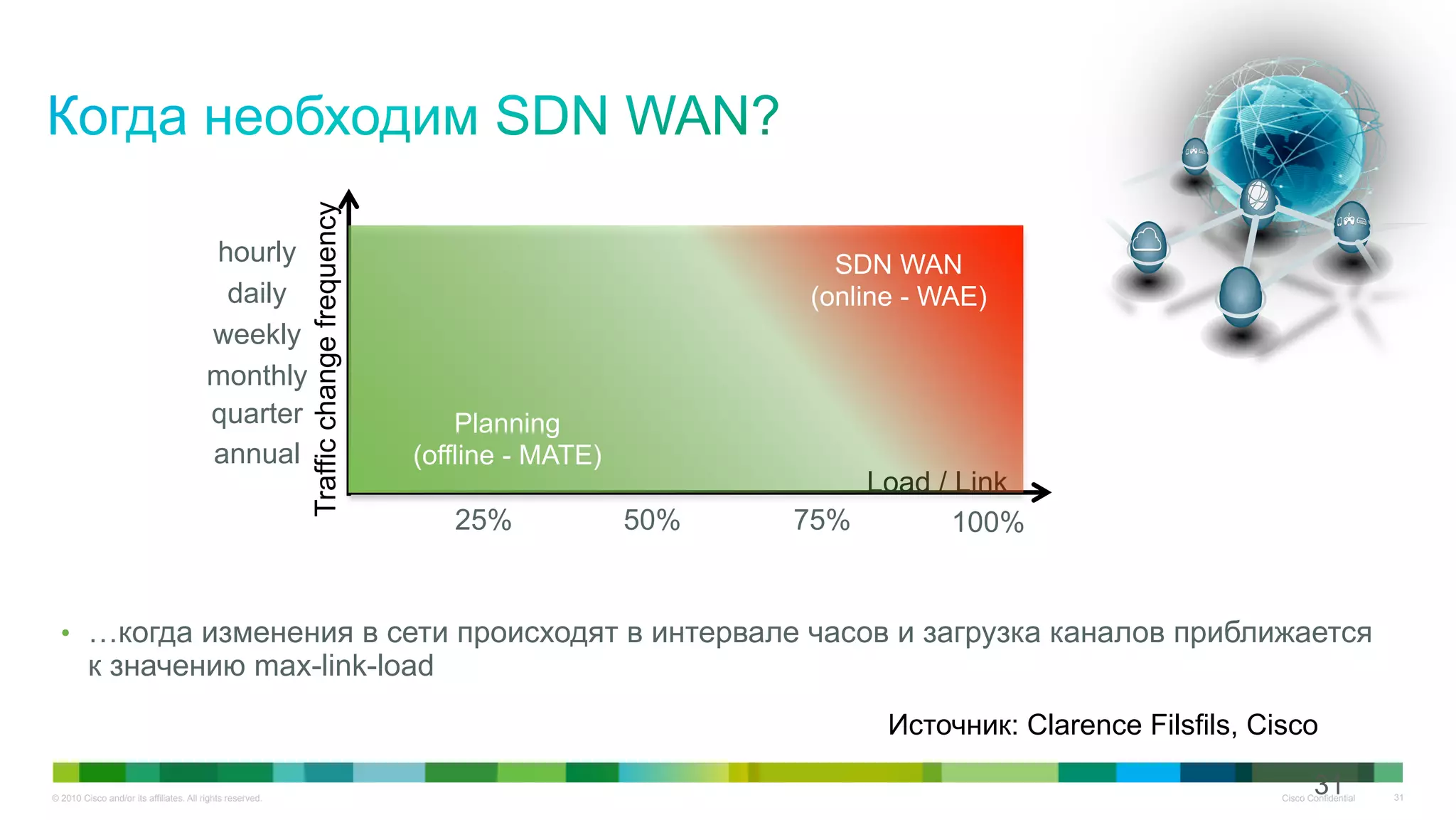 © 2010 Cisco and/or its affiliates. All rights reserved. Cisco Confidential 31
•  …когда изменения в сети происходят в интервале часов и загрузка каналов приближается
к значению max-link-load
Trafficchangefrequency
annual
quarter
monthly
weekly
daily
hourly
Load / Link
25% 50% 75% 100%
Planning
(offline - MATE)
SDN WAN
(online - WAE)
Источник: Clarence Filsfils, Cisco
31
 