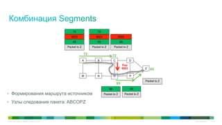 © 2010 Cisco and/or its affiliates. All rights reserved. Cisco Confidential 19
•  Формирования маршрута источником
•  Узлы следования пакета: ABCOPZ
A B C
M N O
Z
D
P
Packet to Z
65
9003
Packet to Z
65
Packet to Z
Packet to Z
65
Packet to Z
65
9003
72
Packet to Z
65
9003
72
7272
65
65
Pop
9003
19
 