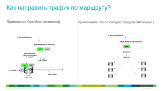 © 2010 Cisco and/or its affiliates. All rights reserved. Cisco Confidential 26
Применение Openflow (возможно) Применение BGP-FlowSpec (предпочтительнее)
 