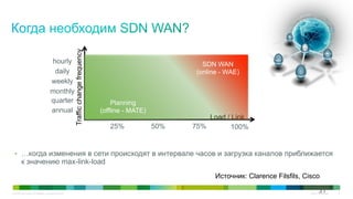 © 2010 Cisco and/or its affiliates. All rights reserved. Cisco Confidential 31
•  …когда изменения в сети происходят в интервале часов и загрузка каналов приближается
к значению max-link-load
Trafficchangefrequency
annual
quarter
monthly
weekly
daily
hourly
Load / Link
25% 50% 75% 100%
Planning
(offline - MATE)
SDN WAN
(online - WAE)
Источник: Clarence Filsfils, Cisco
31
 