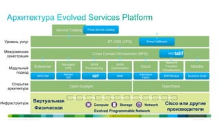 © 2010 Cisco and/or its affiliates. All rights reserved. Cisco Confidential 32
Network
Function
Virtualization
Виртуальная
Физическая
Evolved Programmable Network
Storage NetworkCompute Cisco или другие
производители
Cross Domain Orchestrator (RFS)
Service Catalog
Service Provider
OSS Service Provider
Existing Portal/Catalog
Enterprise
WAN
Optimization Cloud
WAN
Provisioning
Open Daylight OpenStack
RT-OSS (CFS)
Managed
CPE
Prime Service Catalog
Prime Fulfillment
NSO
APIC-EM WAE
Intercloud
Fabric
Meraki/
ISR
ESC/Stratos
Mobility
Quantum Suite
Междоменная
оркестрация
Уровень услуг
Модульный
подход
Открытая
архитектура
Инфраструктура
 