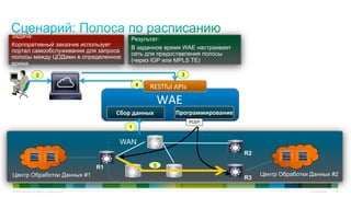 © 2010 Cisco and/or its affiliates. All rights reserved. Cisco Confidential 38
WAE	
  
RESTful	
  APIs	
  
Программирование	
  Сбор	
  данных	
  
Задача:
Корпоративный заказчик использует
портал самообслуживания для запроса
полосы между ЦОДами в определенное
время
Результат:
В заданное время WAE настраивает
сеть для предоставления полосы
(через IGP или MPLS TE)
WAN
R1
R2
R3Центр Обработки Данных #1 Центр Обработки Данных #2
5
1
2 3
4
PCEP
 