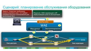 © 2010 Cisco and/or its affiliates. All rights reserved. Cisco Confidential 40
WAE	
  
RESTful	
  APIs	
  
Программирование	
  Сбор	
  данных	
  
Задача: Оператору необходимо
модернизировать узел, что требует
предварительного планирования для
выполнения SLA
Результат: WAE перемещает LSP
перед выводом узла из эксплуатации
2
Узел доступа Узел агрегации
WAN
5
1
PCEP
TE Manager
4
3
 