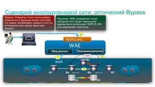 © 2010 Cisco and/or its affiliates. All rights reserved. Cisco Confidential 41
WAE	
  
RESTful	
  APIs	
  
Программирование	
  Сбор	
  данных	
  
Задача: Оператор хочет использовать
возможности функции lowest cost path,
что может потребовать прямого пути по
оптической сети минуя пакетный
сегмент
Решение: WAE определяет когда
обходной путь будет наилучшим
вариантом и использует GMPLS UNI
для изменения топологии.
1
2
R1 R2
3
Ra Rb
Rc
O1 O2
Перегрузка!!
PCEP
GMPLS UNI GMPLS UNI
4
WAN
Приложение
ML
 
