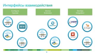© 2010 Cisco and/or its affiliates. All rights reserved. Cisco Confidential 9
Configure
Operate
Device
Extension
DevOps
Integration
NETCONF
YANG
BGP-LS
PCEP
OpFlex
Cisco
Python API
BGP
Flowspec
Cisco
Python API
9
 