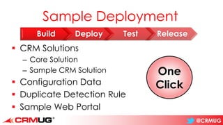 @CRMUG
Sample Deployment
▪ CRM Solutions
– Core Solution
– Sample CRM Solution
▪ Configuration Data
▪ Duplicate Detection Rule
▪ Sample Web Portal
Build Deploy Test Release
One
Click
 