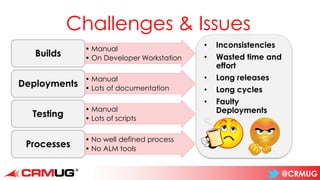 @CRMUG
Challenges & Issues
• Manual
• On Developer Workstation
Builds
• Manual
• Lots of documentation
Deployments
• Manual
• Lots of scripts
Testing
• No well defined process
• No ALM tools
Processes
• Inconsistencies
• Wasted time and
effort
• Long releases
• Long cycles
• Faulty
Deployments
 