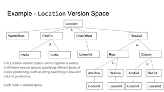 Example - Location Version Space
Location
WordOffset CharOffset RowCol
⋃
FindFix
Prefix Suffix
⋃
LinearInt Row Column
⋈
AbsRow RelRow
ConstInt LinearInt
AbsCol RelCol
ConstInt LinearInt
⋃ ⋃The Location version space unions together a variety
of different version spaces specifying different types of
cursor positioning, such as string searching or row and
column positioning.
Each node = version space.
 