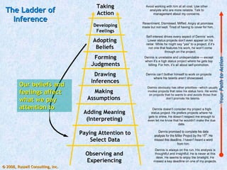 The Ladder of
   Inference




                                   Your Path to Action
         Our beliefs and
         feelings affect
         what we pay
         attention to




© 2008, Russell Consulting, Inc.
 