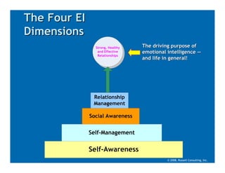 The Four EI
Dimensions
                Strong, Healthy   The driving purpose of
                 and Effective    emotional intelligence —
                 Relationships
                                  and life in general!




              Self-Management



                                            © 2008, Russell Consulting, Inc.
 