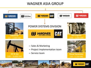 WAGNER ASIA GROUP
– Sales & Marketing
– Project Implementation team
– Service team
POWER SYSTEMS DIVISION
Oil & Gas
(100 – 16,800 kW)
Industrial
(15 – 2,000 kW)
Diesel Generator
(10 – 5.720 kW)
Rail Engines
(100 – 3,000 kW)
 