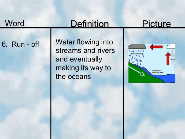 The Water Cycle 2 04