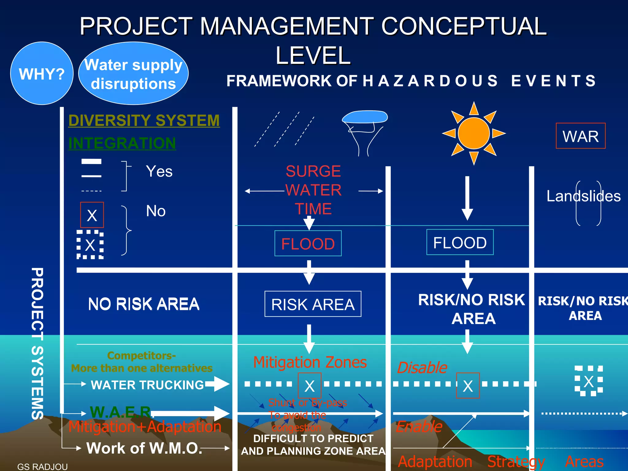 Waer through the lens of the ifm help desk and the investment