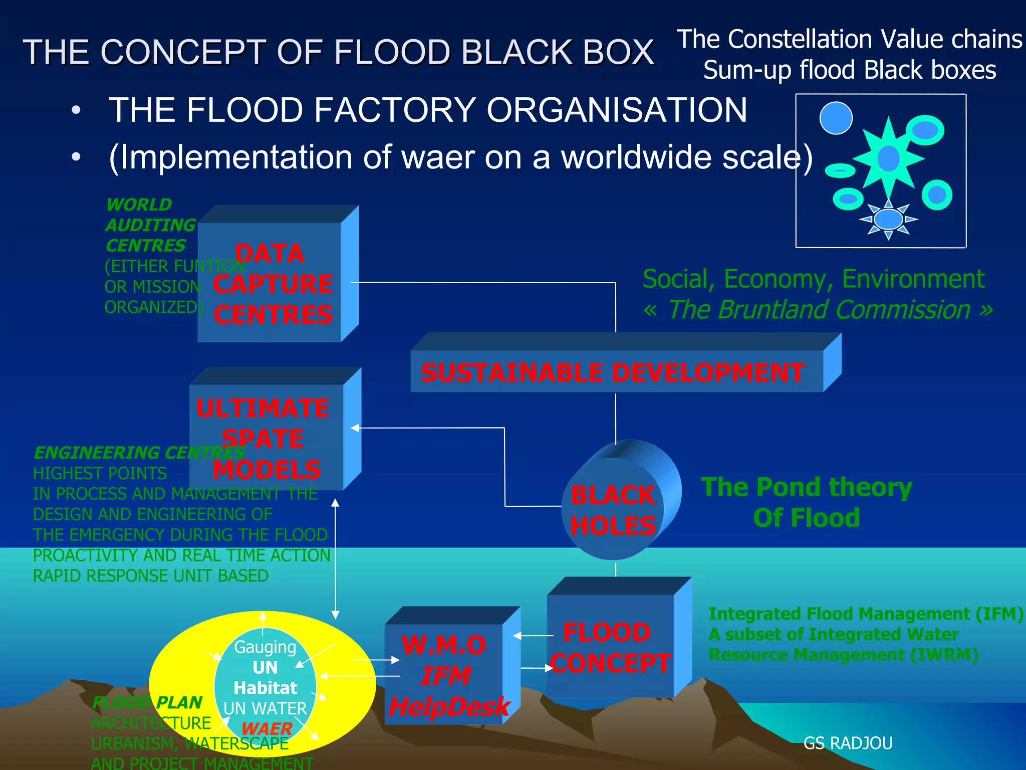 Waer through the lens of the ifm help desk and the investment