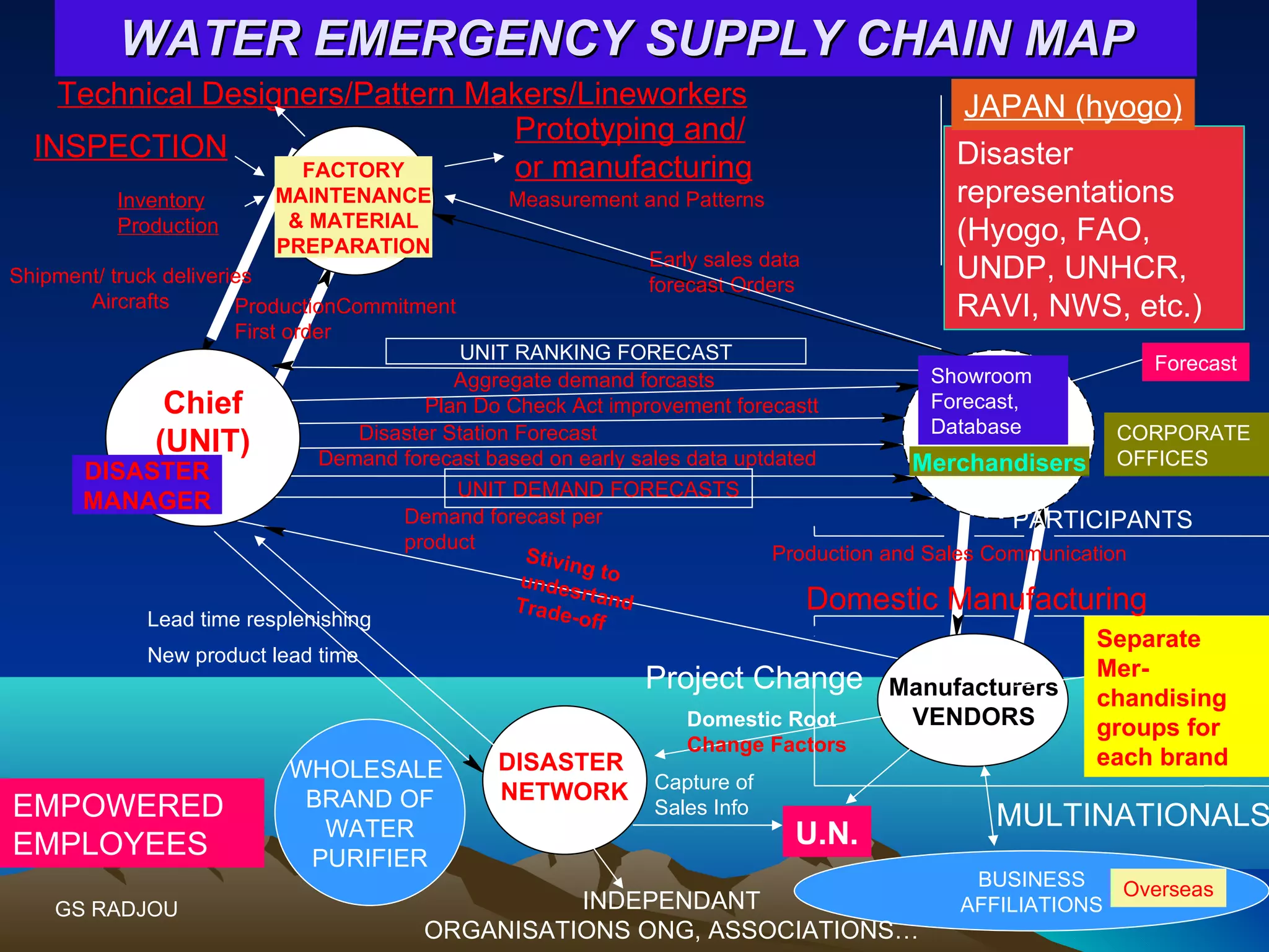 Waer through the lens of the ifm help desk and the investment