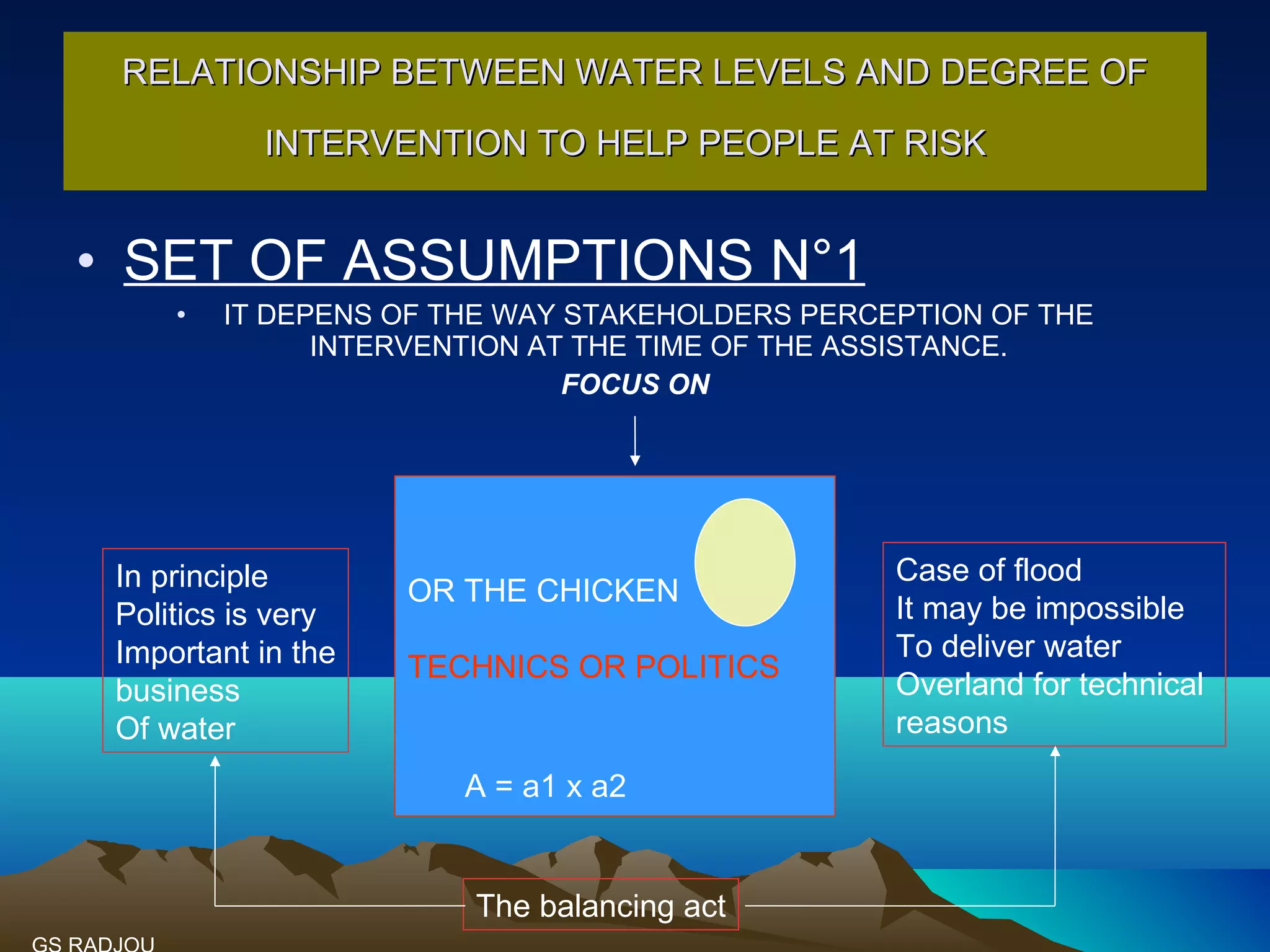 Waer through the lens of the ifm help desk and the investment