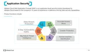Introduction to WAF and Network Application Security | PPTX