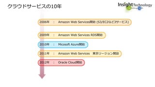 クラウドサービスの10年
2006年 ： Amazon Web Services開始 (S3/EC2など3サービス)
2009年 ： Amazon Web Services RDS開始
2010年 ： Micosoft Azure開始
2011年 ： Amazon Web Services 東京リージョン開設
2012年 ： Oracle Cloud開始
 