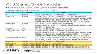 19
トランザクションログファイル(Oracleの場合)
 REDOログファイル分析のためのLogMinerを使用して情報を取得
–V$LOGMNR_CONTENTS（Oracleマニュアルから一部抜粋）
列 データ型 説明
SCN NUMBER データベースに変更が加えられた時点のシステム変更番号(SCN)
START_SCN NUMBER この変更を含むトランザクションが開始されたときのシステム変更番号(SCN)。
COMMITTED_DATA_ONLYオプションがDBMS_LOGMNR.START_LOGMNR()の起動
時に選択された場合のみ有効、それ以外の場合はNULL。この列は、トランザクション
の開始を含まない時間/SCN範囲に問合せが実行されると、NULLになることもある。
COMMIT_SCN NUMBER トランザクションのコミット時のシステム変更番号(SCN)。
COMMITTED_DATA_ONLYオプションがDBMS_LOGMNR.START_LOGMNR()の起動
時に選択された場合のみ有効。
TIMESTAMP DATE データベースに変更が加えられた時点のタイムスタンプ
START_TIMESTAMP DATE この変更を含むトランザクションが開始されたときのタイムスタンプ。
COMMITTED_DATA_ONLYオプションがDBMS_LOGMNR.START_LOGMNR()の起動
時に選択された場合のみ有効、それ以外の場合はNULL。この列は、トランザクション
の開始を含まない時間/SCN範囲に問合せが実行されると、NULLになることもある。
COMMIT_TIMESTAMP DATE トランザクションのコミット時のタイムスタンプ。COMMITTED_DATA_ONLYオプシ
ョンがDBMS_LOGMNR.START_LOGMNR()の起動時に選択された場合のみ有効。
USERNAME VARCHAR2(30) トランザクションを実行したユーザーの名前
OS_USERNAME VARCHAR2(4000) オペレーティング・システムのユーザー名
SQL_REDO VARCHAR2(4000) 再構成されたSQL文で、変更を実行した元のSQL文と同じ。
SQL_UNDO VARCHAR2(4000) 再構成されたSQL文で、変更を実行した元の文の結果を取り消すために使用できる。
 