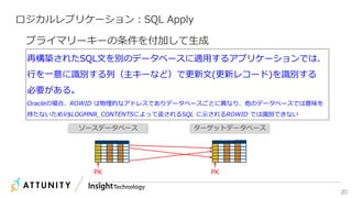 20
ロジカルレプリケーション：SQL Apply
プライマリーキーの条件を付加して生成
再構築されたSQL文を別のデータベースに適用するアプリケーションでは、
行を一意に識別する列（主キーなど）で更新文(更新レコード)を識別する
必要がある。
Oracleの場合、ROWID は物理的なアドレスでありデータベースごとに異なり、他のデータベースでは意味を
持たないためV$LOGMNR_CONTENTSによって返されるSQL に示されるROWID では識別できない
ソースデータベース ターゲットデータベース
PK PK
 