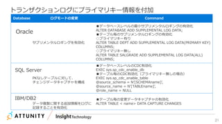 21
Database ログモードの変更 Command
サプリメンタルロギングを有効化
■データベースレベルの最小サプリメンタルロギングの有効化
ALTER DATABASE ADD SUPPLEMENTAL LOG DATA;
■テーブル毎のサプリメンタルロギングの有効化
◇プライマリキー有り
ALTER TABLE DEPT ADD SUPPLEMENTAL LOG DATA(PRIMARY KEY)
COLUMNS;
◇プライマリキー無し
ALTER TABLE SALGRADE ADD SUPPLEMENTAL LOG DATA(ALL)
COLUMNS;
PKなしテーブルに対して、
チェンジデータキャプチャを構成
■データベースレベルのCDC有効化
EXEC sys.sp_cdc_enable_db
■テーブル毎のCDC有効化（プライマリキー無しの場合）
EXEC sys.sp_cdc_enable_table
@source_schema = N’[SCHEMAname]’,
@source_name = N’[TABLEname]’,
@role_name = NULL
データ複製に関する追加情報をログに
記録することを有効化
■テーブル毎の変更データキャプチャの有効化
ALTER TABLE < name> DATA CAPTURE CHANGES
トランザクションログにプライマリキー情報を付加
Oracle
SQL Server
IBM/DB2
 