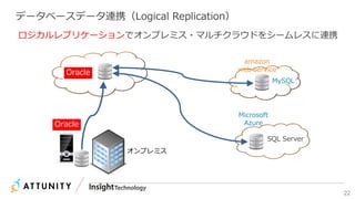 22
ロジカルレプリケーションでオンプレミス・マルチクラウドをシームレスに連携
オンプレミス
データベースデータ連携（Logical Replication）
MySQL
Microsoft
Azure
SQL Server
amazon
web serviceOracle
Oracle
 