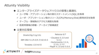 31
Attunity Visibility 3
1
 ユーザ毎・アプリケーション毎の実行ステートメント(SQL)を取得
 ユーザ・アプリケーション毎のリソース(CPU/Memory/Disk)使用状況を取得
 テーブル・領域毎のアクセス頻度を取得
 低使用領域の移動・アーカイブ候補選定
Teradata 13/14/15
Netezza 6/7
・Cloudera 5.3.0 and
5.4.2
・Hortonworks 2.2.4,
2.3.0, 2.3.2
・MapR 4.1.0 and 5.0.0
 主要対応環境
 エンタープライズデータウェアハウスの管理と最適化
Oracle10g/11g/12c
IBM DB2 9.1/9.5/9.7/10/10.5
 
