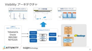 32
32
Visibility アーキテクチャ
企業向け
DWH プラットフォーム
Purger
Populator
Cataloger
Analyzer
Collector Central
Repository
Visibilityのプロセス
Hadoop Logs
HIVE Server2
Job
Configuration
Logs
Job History
Logs
Hive
Catalog
Visibility
Hive Execution
Hooks
ユーザーアクティビティ データ使用量 負荷パフォーマンス
TERADATA
Oracle
IBM/DB2
NETEZZA
 