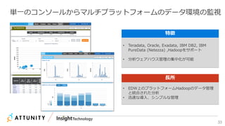 33
単一のコンソールからマルチプラットフォームのデータ環境の監視
• Teradata, Oracle, Exadata, IBM DB2, IBM
PureData (Netezza) ,Hadoopをサポート
• 分析ウェアハウス管理の集中化が可能
• EDW上のプラットフォームHadoopのデータ管理
と統合された分析
• 迅速な導入、シンプルな管理
特徴
長所
 