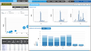 34
単一のコンソールからマルチプラットフォームのデータ環境の監視
• Teradata, Oracle, Exadata, IBM DB2, IBM
PureData (Netezza) ,Hadoopをサポート
• 分析ウェアハウス管理の集中化が可能
• EDW上のプラットフォームHadoopのデータ管理
と統合された分析
• 迅速な導入、シンプルな管理
特徴
長所
 