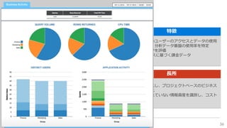 36
事業部門別によるコスト負担 / 利用報告
• ビジネス部門のユーザーのアクセスとデータの使用
状況を分析し、分析データ基盤の使用率を特定
• 特定のトピックを評価
- 使用リソースに基づく課金データ
- LOBの使用
特徴
• コストを正当化し、プロジェクトベースのビジネス
の利用を最適化
• 充分に活用されていない情報資産を識別し、コスト
効率を向上
長所
JOB VOLUME CPU TIMEPHYSUCAL MEMORY
DISTRICT USERS APLICATION ACTIVITY
 