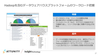 37
Hadoopを含むデータウェアハウスプラットフォームのワークロード把握
• データのロードは、リソースの消費を評価
• 最も集中的かつ反復的な作業を特定
• フィルターベース（など、サブクエリを結合する）
分離繰り返し、リソースを大量に消費するSQL文を
特定
• データ分析基盤の性能を向上させ、適切なプラット
フォームを提供することによりコスト削減に
• Hadoopを含むデータウェアハウス・プラットフォ
ームにおけるリソースの負荷と処理の状況を把握
特徴
長所
 