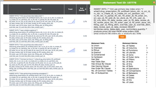 38
Hadoopを含むデータウェアハウスプラットフォームのワークロード把握
• データのロードは、リソースの消費を評価
• 最も集中的かつ反復的な作業を特定
• フィルターベース（など、サブクエリを結合する）
分離繰り返し、リソースを大量に消費するSQL文を
特定
• データ分析基盤の性能を向上させ、適切なプラット
フォームを提供することによりコスト削減に
• Hadoopを含むデータウェアハウス・プラットフォ
ームにおけるリソースの負荷と処理の状況を把握
特徴
長所
 