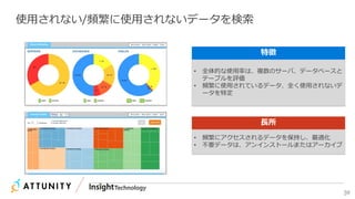 39
使用されない/頻繁に使用されないデータを検索
• 全体的な使用率は、複数のサーバ、データベースと
テーブルを評価
• 頻繁に使用されているデータ、全く使用されないデ
ータを特定
特徴
• 頻繁にアクセスされるデータを保持し、最適化
• 不要データは、アンインストールまたはアーカイブ
長所
 