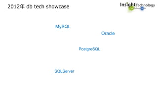 2012年 db tech showcase
Oracle
MySQL
PostgreSQL
SQLServer
 