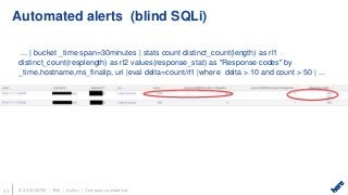 mod_security + puppet + Splunk