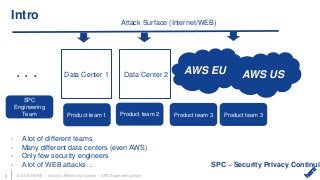 mod_security + puppet + Splunk
