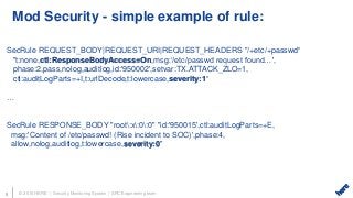 mod_security + puppet + Splunk