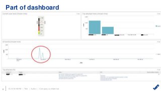 mod_security + puppet + Splunk