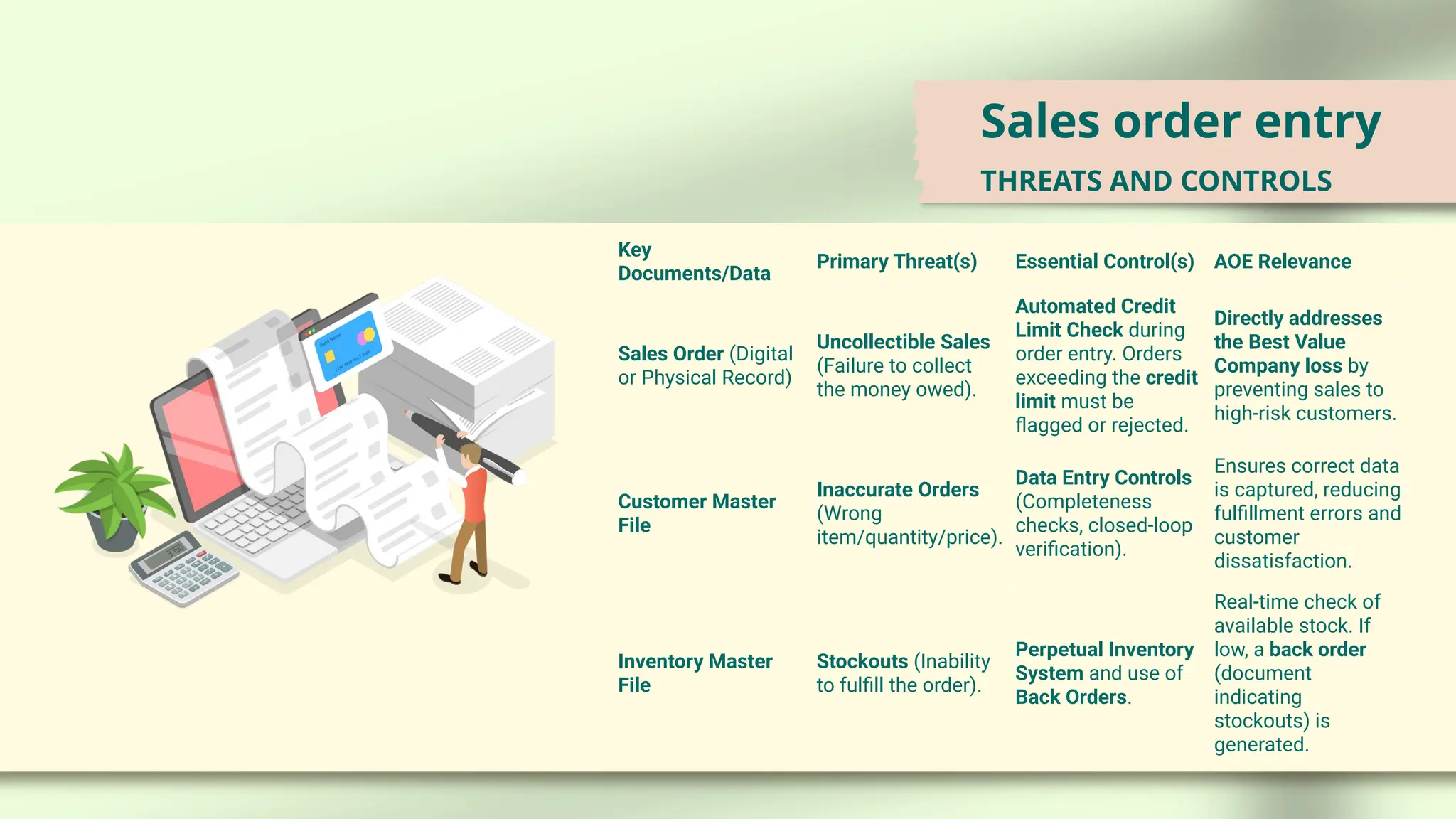 The Revenue Cycle: Sales to Cash Collections.pptx
