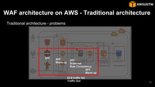 WAF architecture on AWS - Traditional architecture
Traditional architecture - problems
XFF
XFF
Scale out
Rule Consistency
XFF
Warm up
XFF
Warm up
ELB traffic fee
Traffic Out 12
 