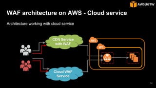WAF architecture on AWS - Cloud service
Architecture working with cloud service
14
 