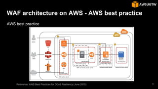 WAF architecture on AWS - AWS best practice
AWS best practice
Reference: AWS Best Practices for DDoS Resiliency (June 2015...