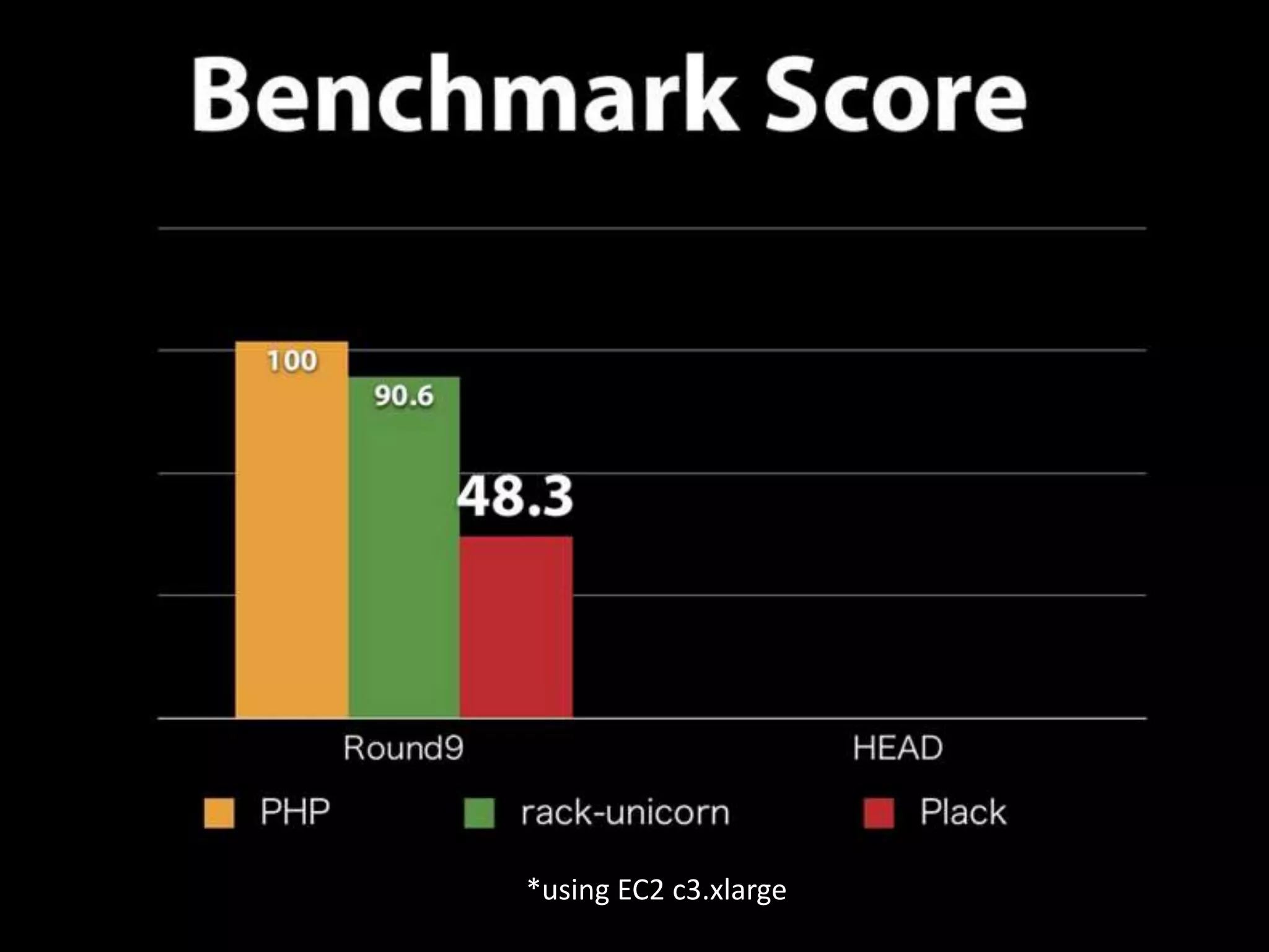 *using EC2 c3.xlarge 
 